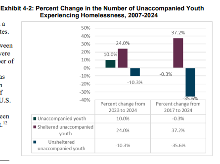 A graph with numbers and a bar chart
AI-generated content may be incorrect.