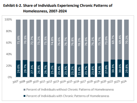 A graph of numbers and a number of individuals
AI-generated content may be incorrect.