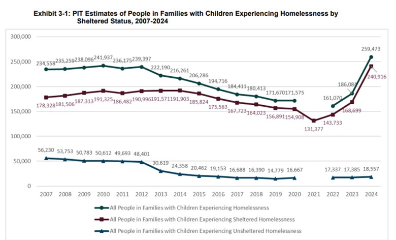 A graph showing the number of people in families
AI-generated content may be incorrect.